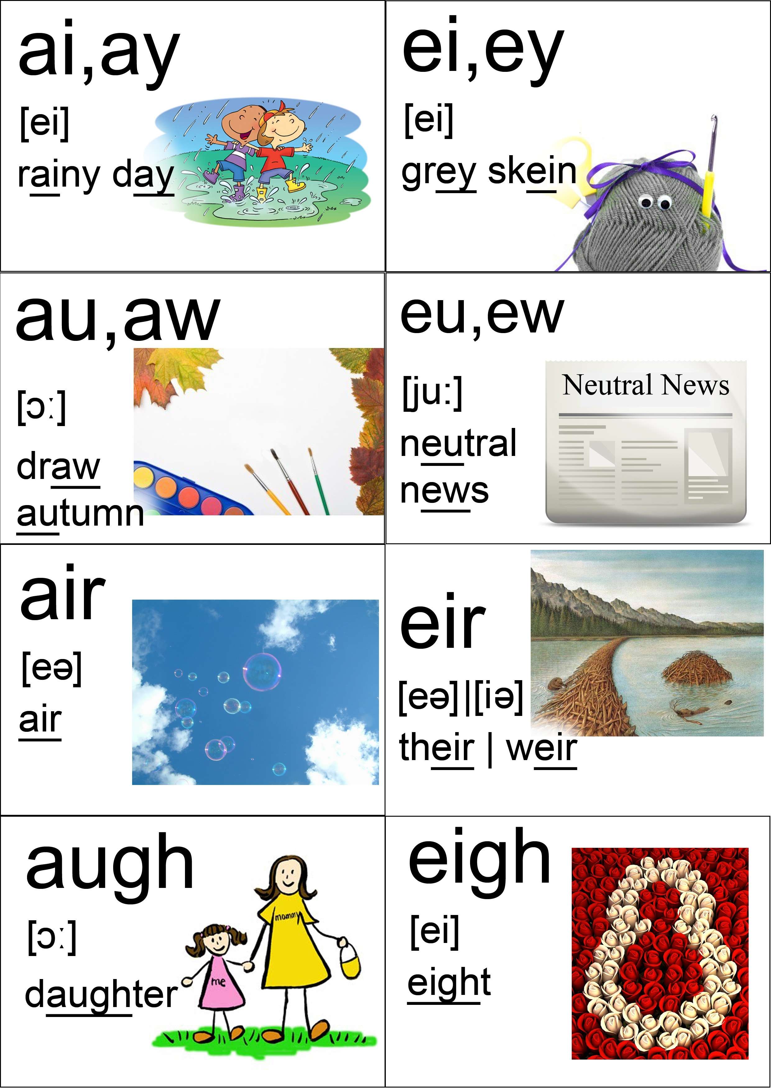 Английская фонетика научит правильному произношению