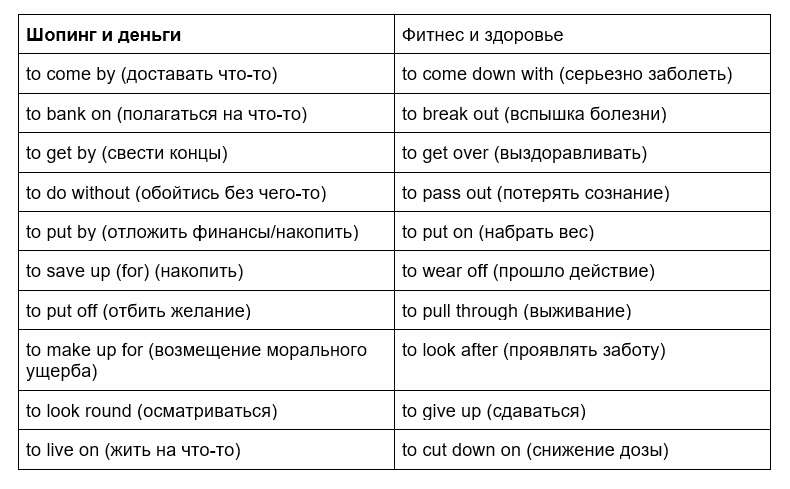 английские фразовые глаголы таблица