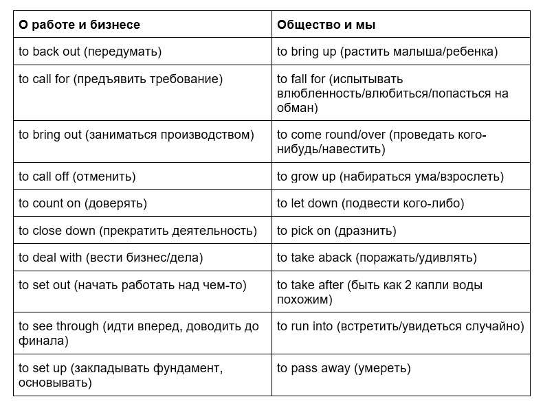 фразовые глаголы в английском с примерами и переводом по темам