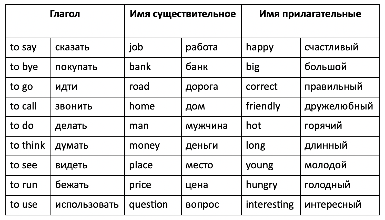 С первых минут слова