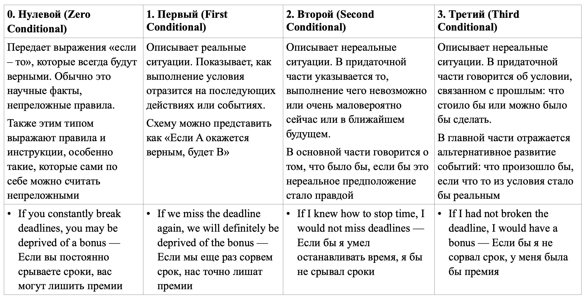 Conditionals - Wishes - English Learn Site Wish grammar, Good grammar, English g